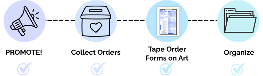 Express Program Organize Orders Checklist
