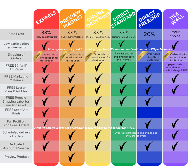 Fundraising Program Comparison Chart